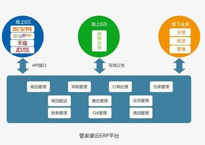 管家婆云ERP賦能新電商 亮相第八屆中小企業電子商務大會，引領數字化轉型新路徑